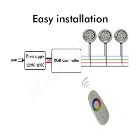 LED-schijnwerper RGB onderwater 6W voor zwembad IP68 316 roestvast staal
