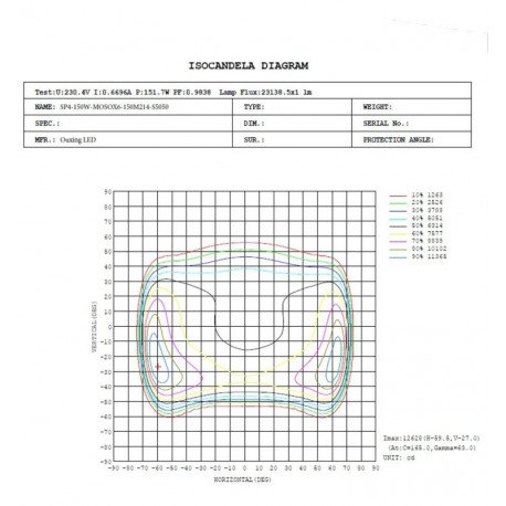 Led-straatverlichting 150W voor buiten HALLEY Bridgelux