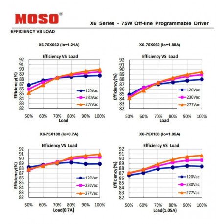 Led-driver programmeerbaar 0-10V tot 75 W voor armaturen