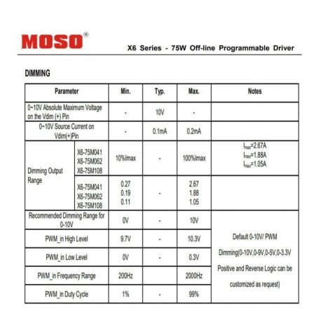 Led-driver programmeerbaar 0-10V tot 75 W voor armaturen