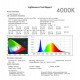 Led-module 65W dimbaar en programmeerbaar voor led-straatverlichting