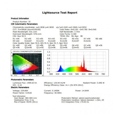 Inbouw led-downlightmodule 15W GU10/MR16 CRI+92 UGR13 voor inbouwring