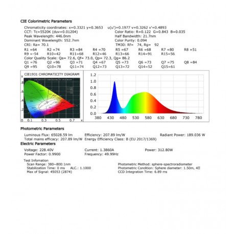led-schijnwerper 600W CORE MAX voor buiten met Philips Xitanium driver
