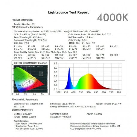 Módulo LED 65W programable para farolas alta luminosidad