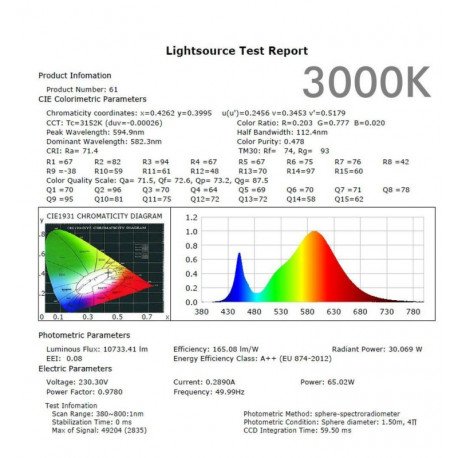 Módulo LED 65W programable para farolas alta luminosidad