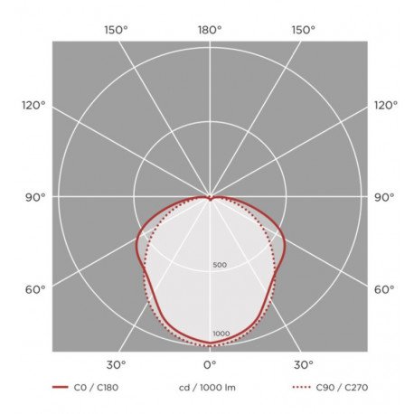 Led Armatuur waterdicht 120 cm selecteerbaar vermogen 20-35 W IP66