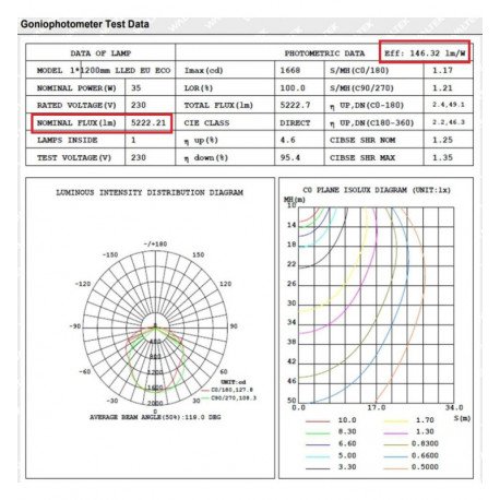 Led Armatuur waterdicht 120 cm selecteerbaar vermogen 20-35 W IP66