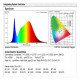 Led Armatuur waterdicht 120 cm selecteerbaar vermogen 20-35 W IP66
