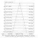 Led Armatuur waterdicht 120 cm selecteerbaar vermogen 20-35 W IP66