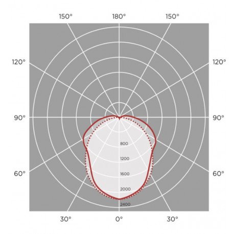 LED Armatuur waterdicht  150cm OSRAM driver instelbaar 25-44W
