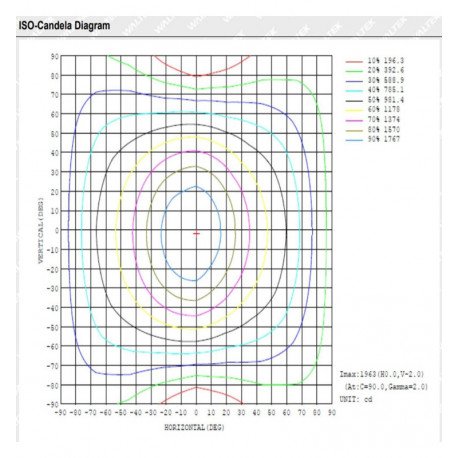 LED Armatuur waterdicht  150cm OSRAM driver instelbaar 25-44W