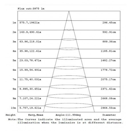 LED Armatuur waterdicht  150cm OSRAM driver instelbaar 25-44W