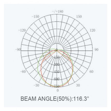LED-lamp 36W E27 Bridgelux hoge weerstand 360°