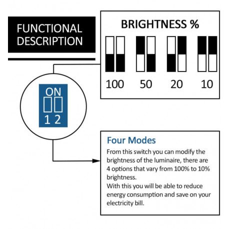 Voeding 24V 60W GaN IP20 voor ledstrips