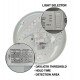 Plafond led detector radar 24W/20W/16W CCT 2700K