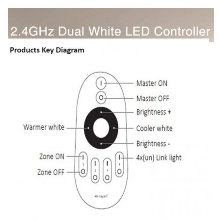 CCT Dual Mini RF-controller 4 zones 12A met afstandsbediening