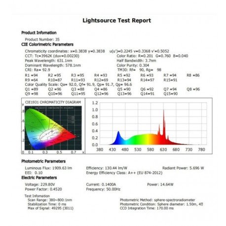 Downlight LED circular 15W direccional negro CRI+92 UGR13