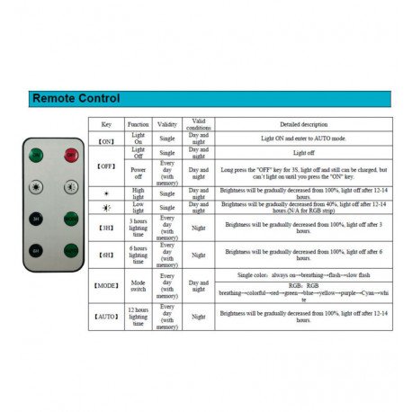 Ledstrip solar voor buiten 5 m 2700K IP66
