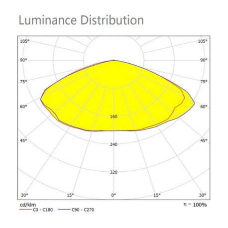 Led-straatverlichting solar 100W SUNWAY 4000K met afstandsbediening en MPPT