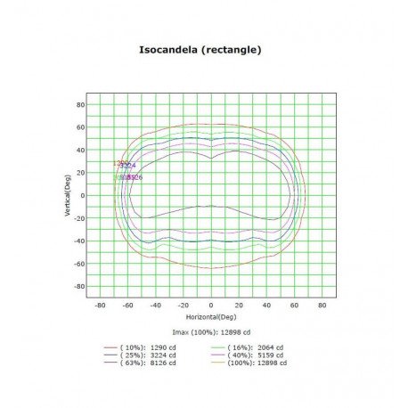 LED Floodlight 50W Magnum Pro IP65 Bridgelux 136°x78°
