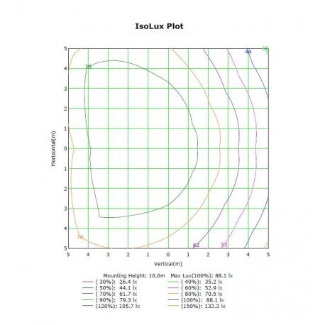 LED Floodlight 50W Magnum Pro IP65 Bridgelux 136°x78°