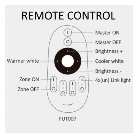 TRIAC 220V RF Push Dimmer regelaar met 2,4GHz afstandsbediening